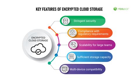 free encrypted cloud storage